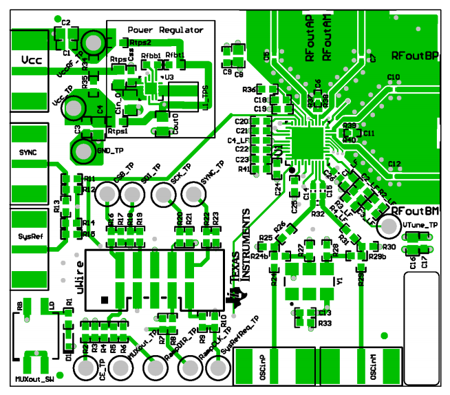 Location Circuit - Texas Instruments LMX2572LPEVM Evaluation Module